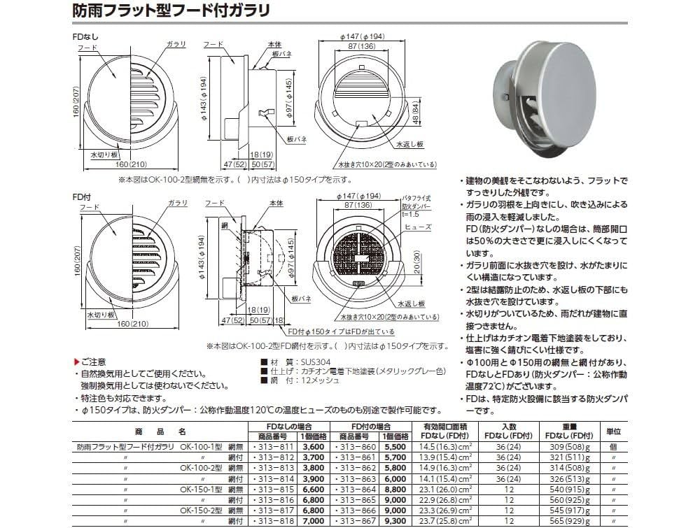 Amazon | 杉田エース ACE (313-811) 防雨フラット型フード付